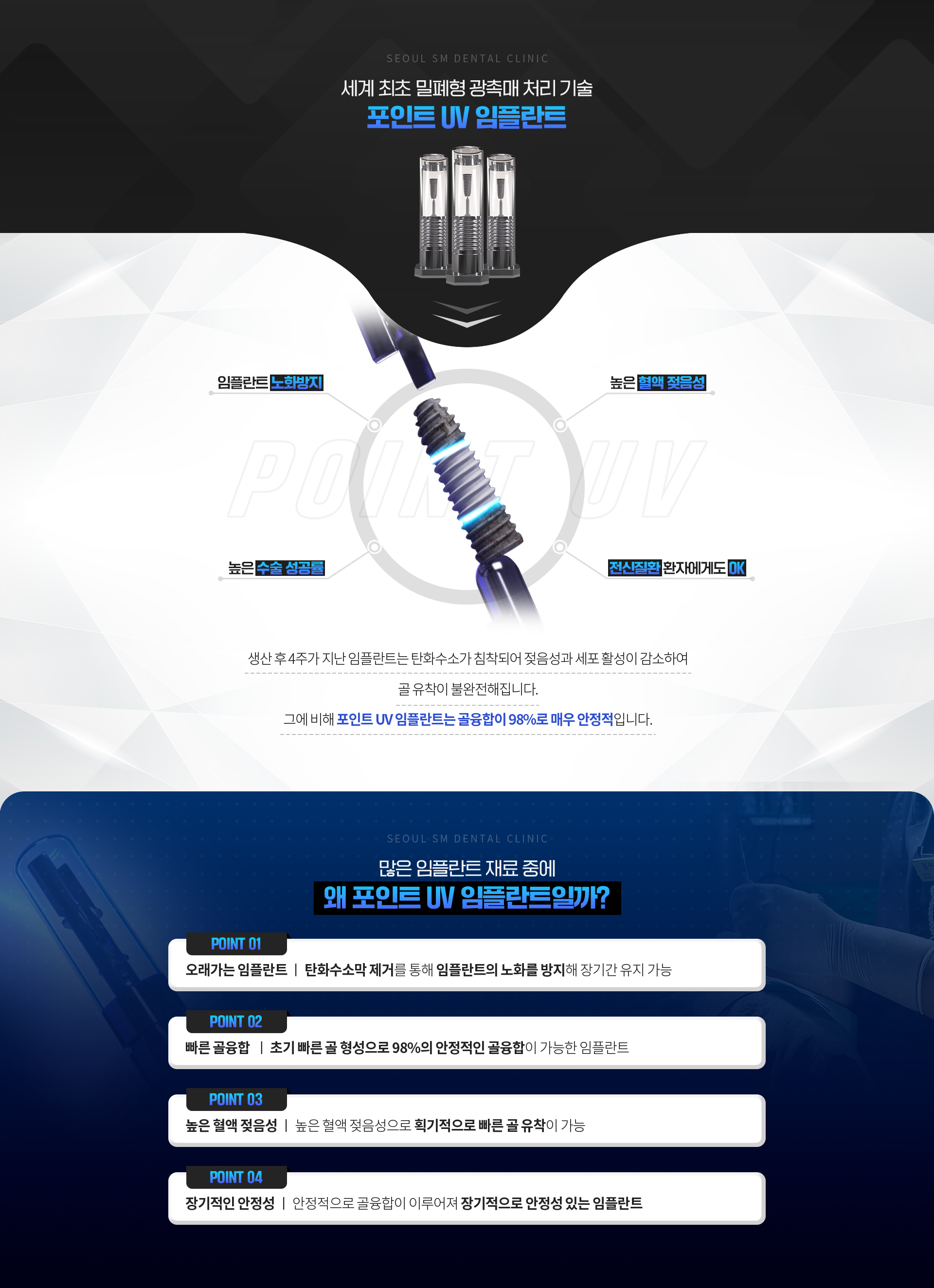 세계최초-밀폐형-광촉매-처리기술-포인트-UV-임플란트-골융합-98%-매우안정적입니다-왜-포인트-UV-임플란트일까